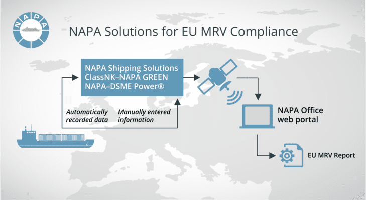NAPA for EU MRV