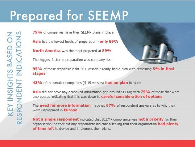 NAPA SEEMP Survey 2012