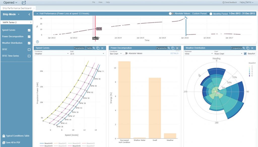 Ship Performance Dashboard