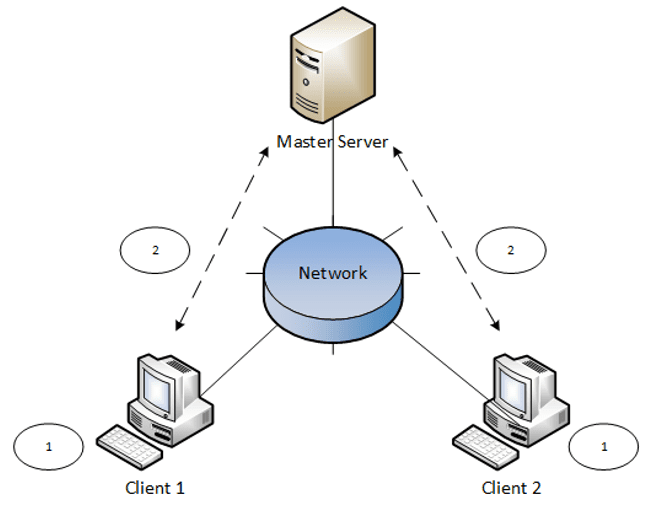 NAPA Server Database Solution