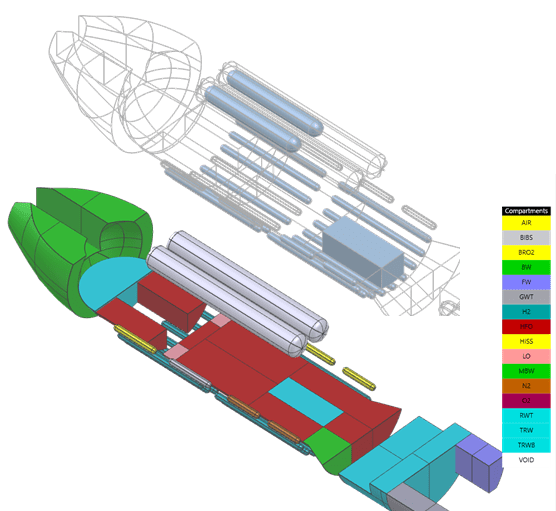 Submarine geometry
