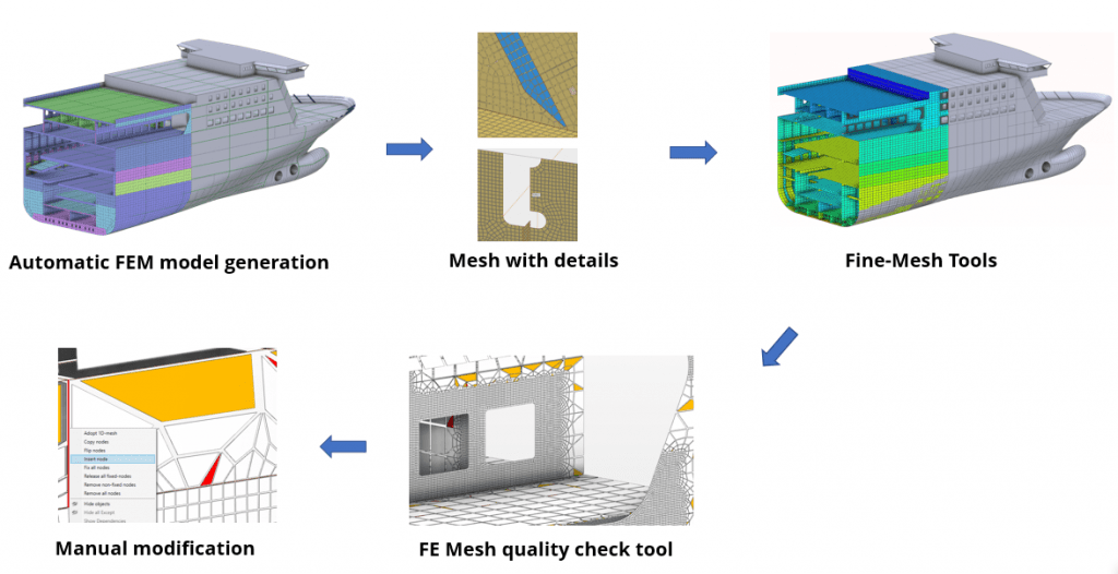 FE Meshing in NAPA