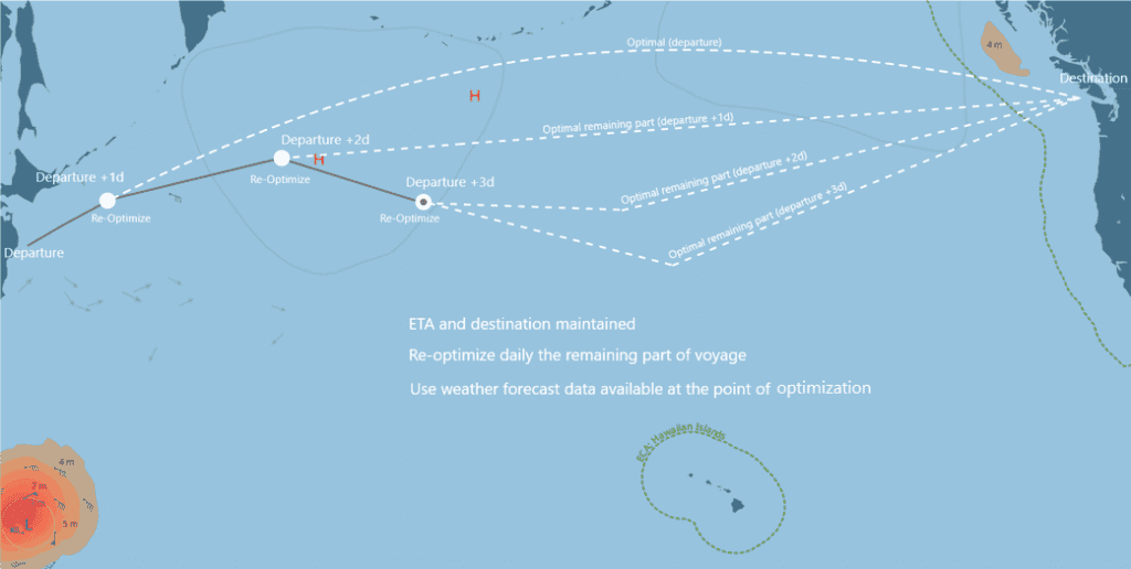 Voyage optimization done daily for the remaining part of voyage