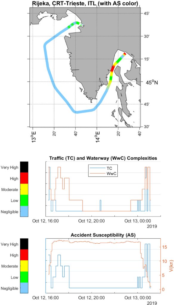 Accident susceptibility on a voyage from Rijeka to Trieste