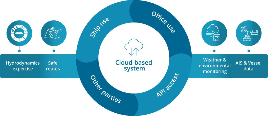 voyage planning software