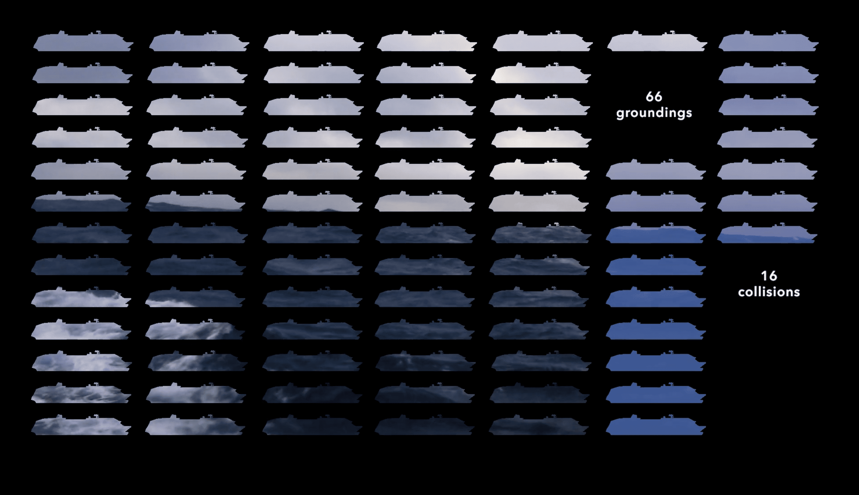  In the past 20 years alone, cruise and Ropax ships have experienced a total of 66 groundings and 16 collisions