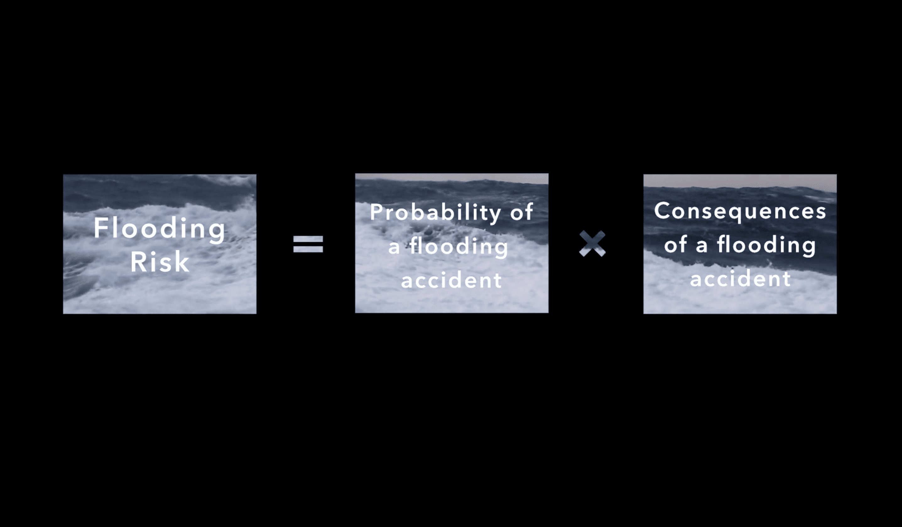 Calculating flooding risk for ships