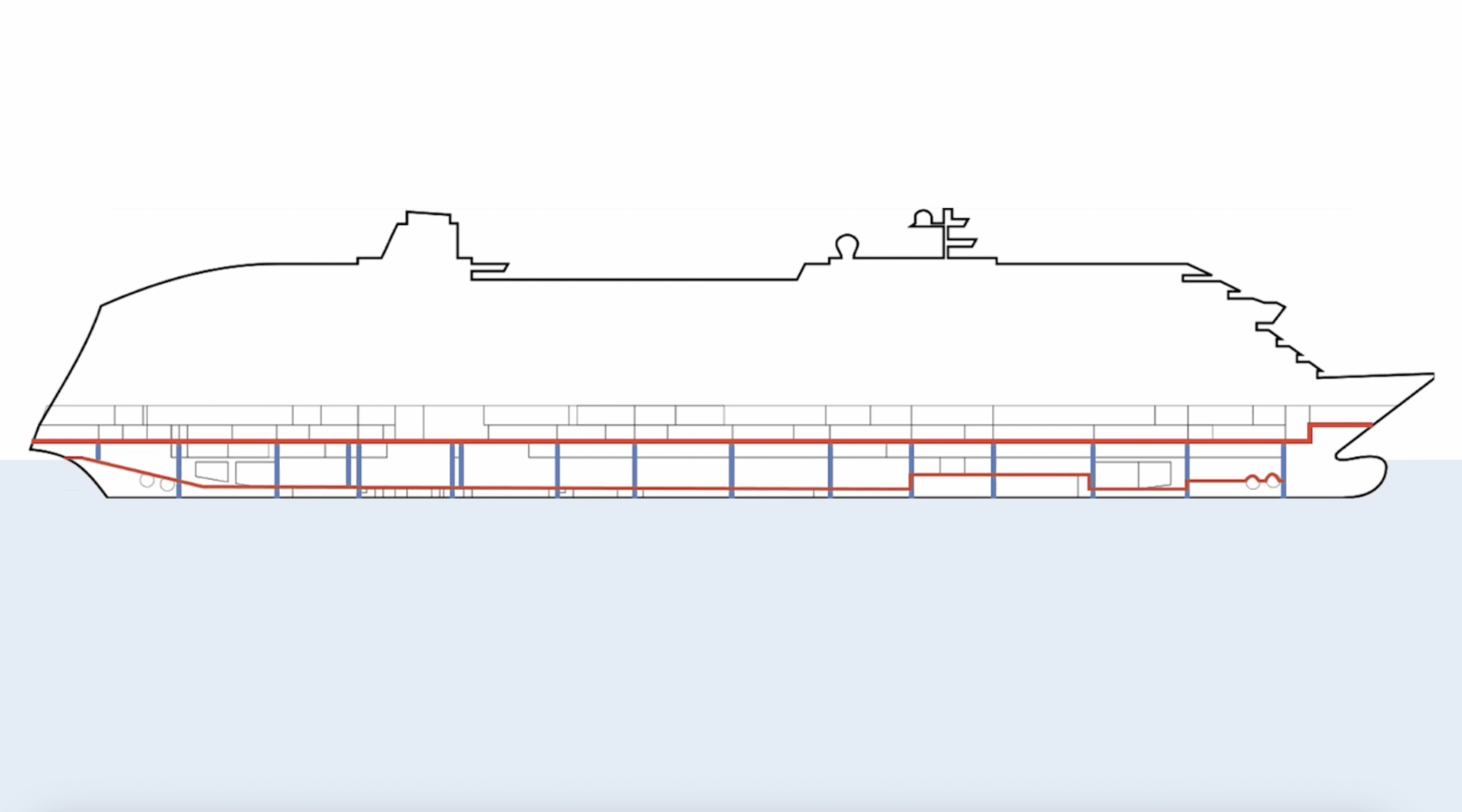 Ships are divided into watertight compartments to limit flooding in a collision or grounding accident.