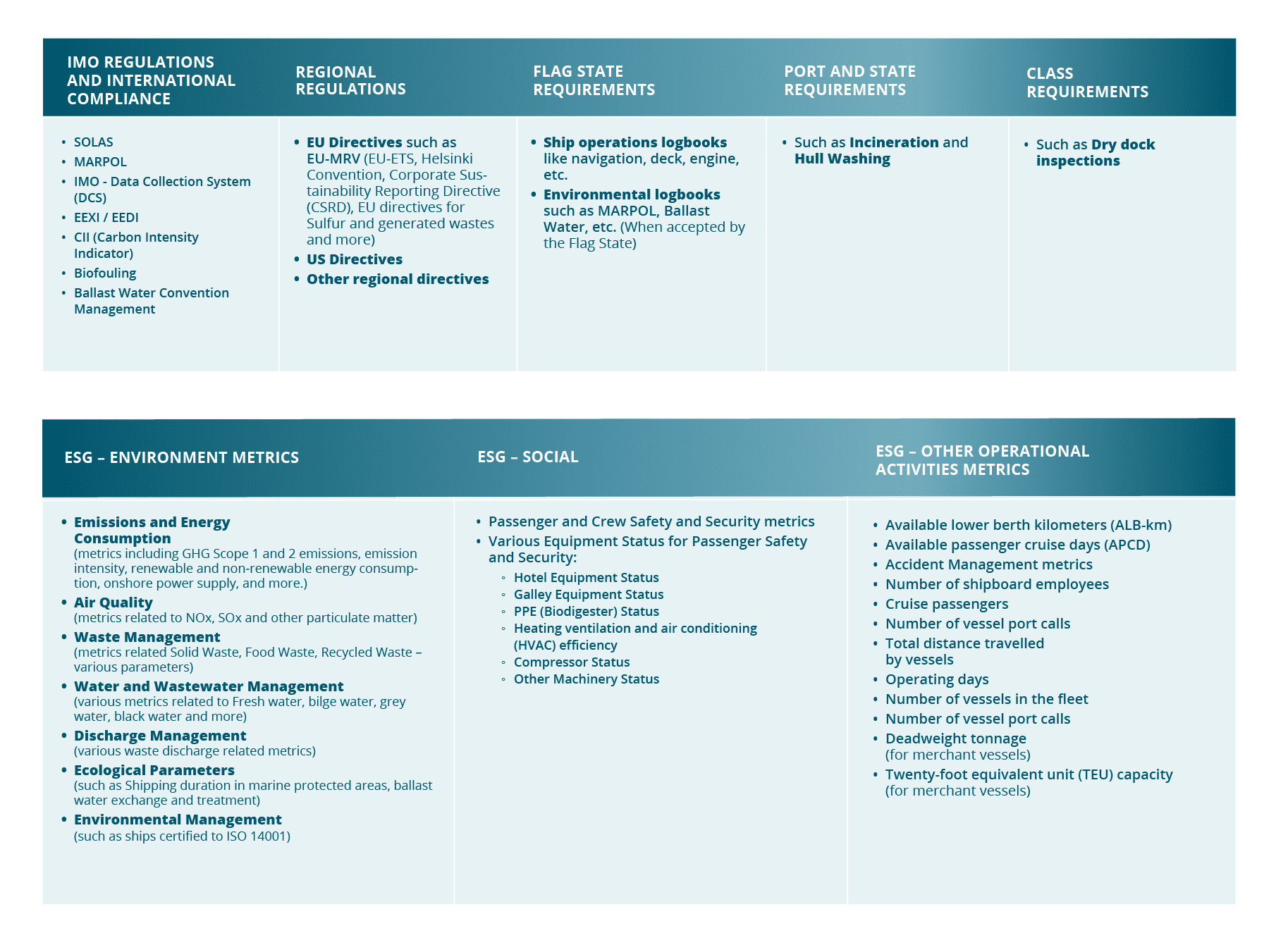 NAPA Logbook ESG Data - ESG Reporting data that can be covered by NAPA's electronic Logbook include metrics under SASB Index, TCFD Index, GRI Index and EU's ESRS Index