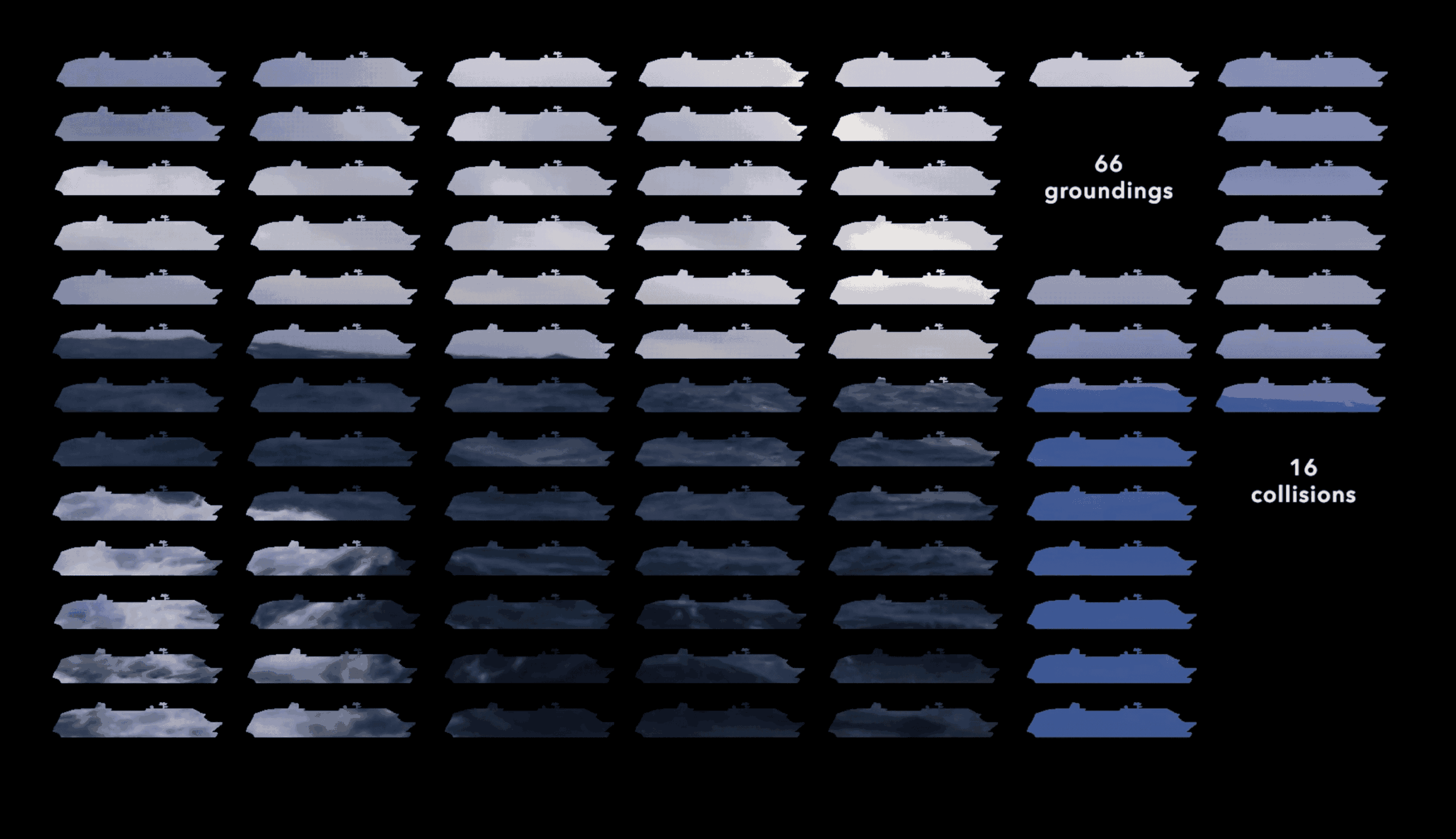 In the past 20 years alone, cruise and Ropax ships have experienced a total of 66 groundings and 16 collisions