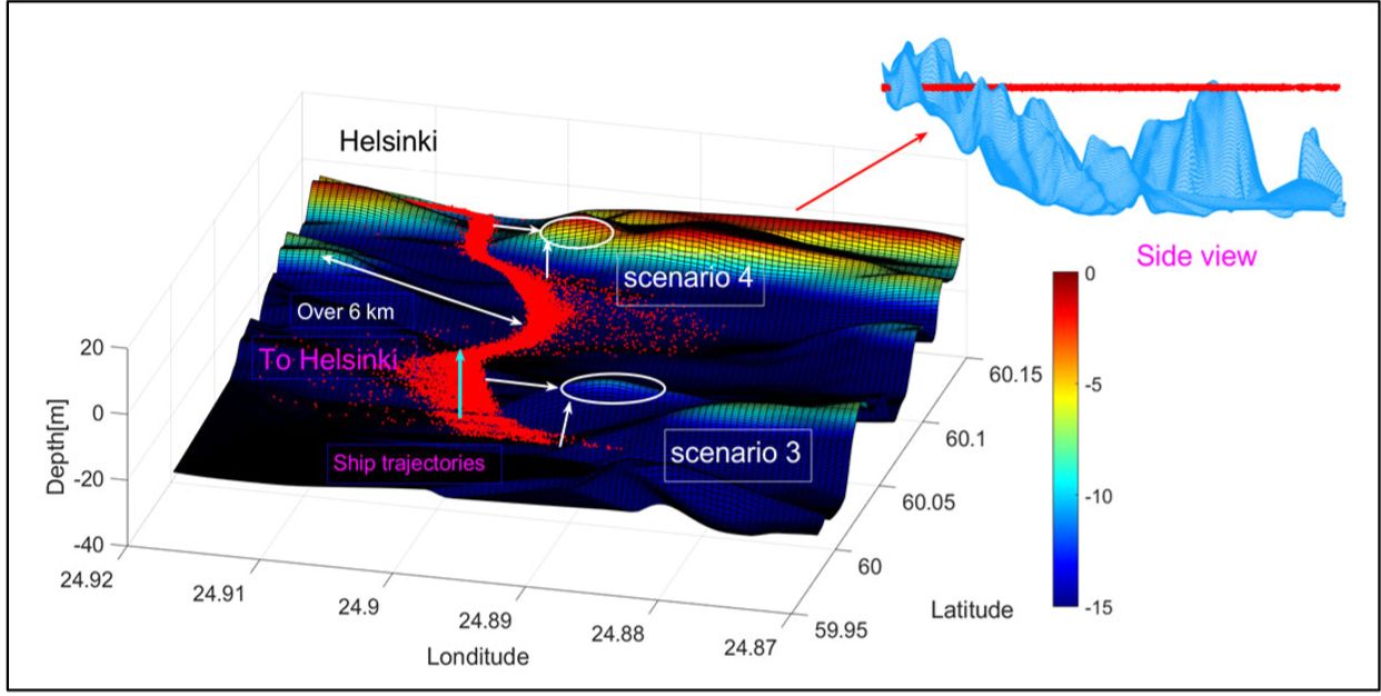 Analysis of the grounding avoidance behavior of Ro-Pax Ship in the Gulf of Finland using Big Data