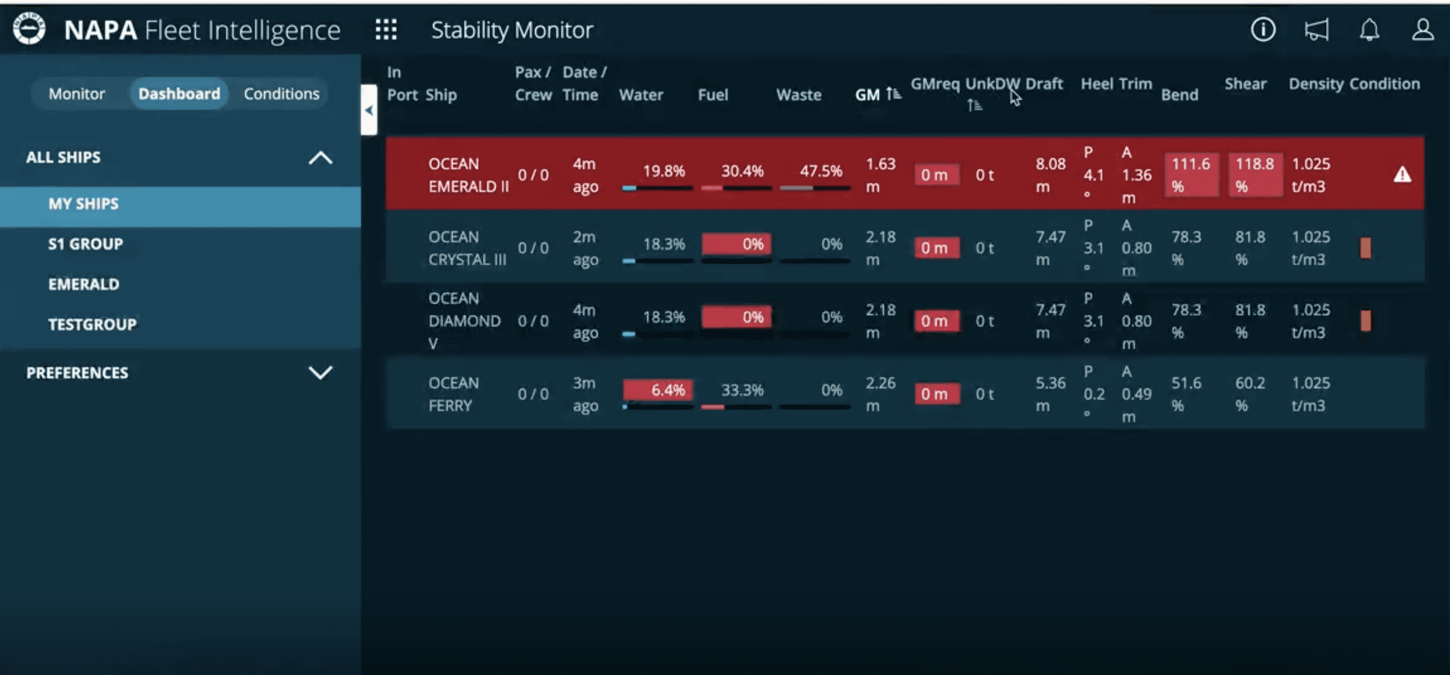 Cruise Fleet Operations - NAPA Fleet Intelligence - Stability Monitor