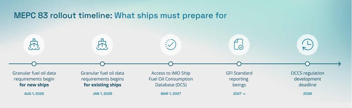 MEPC 83_Compliance_NewRegulations
