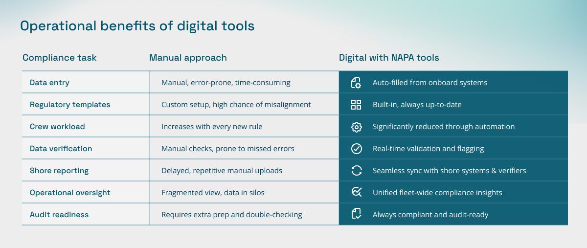 Record-Keeping_DigitalLogbooks_MEPC