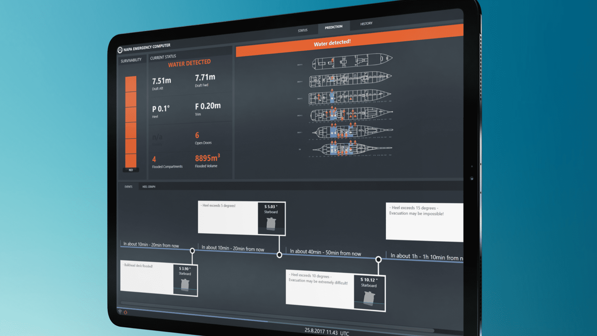 6 Benefits of Real-Time Vessel Data for Ship Emergency Response