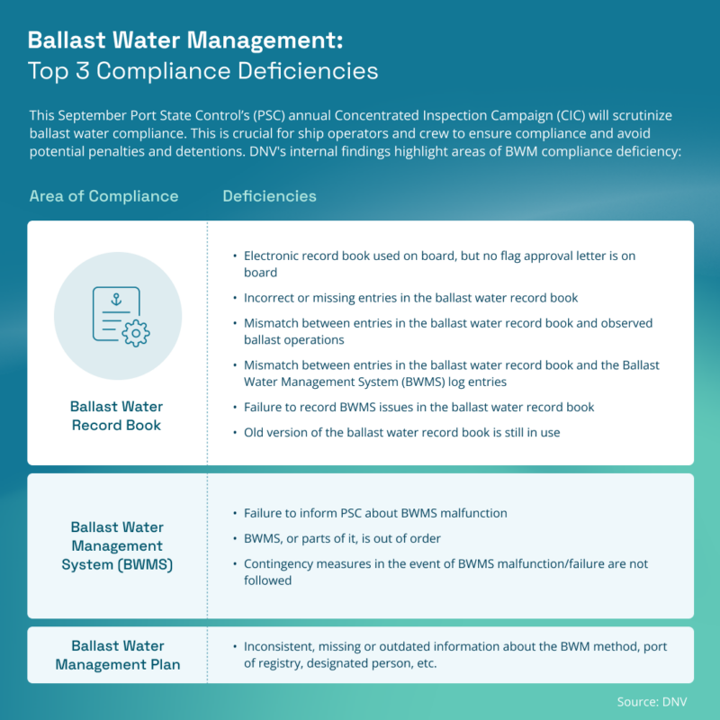 Ballast Water Compliance - 2025 Port State Control Inspections - Top 3 Compliance Deficiencies - DNV